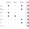 ARCO 2in1 – daráló állvánnyal