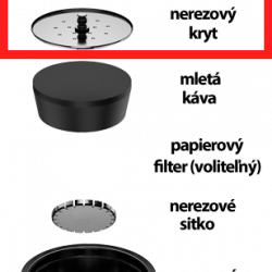 SEALPOD Dolce Gusto® rozsdamentes takaró 